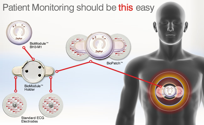 Quantifying exercise - continuous heart rate monitoring