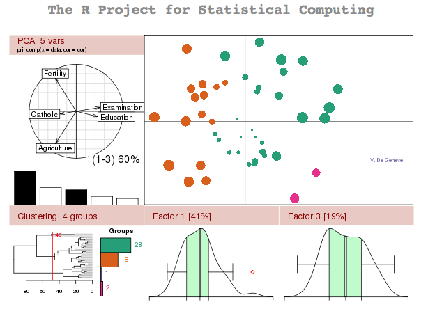 Analysing heart rate and diabetes data using R